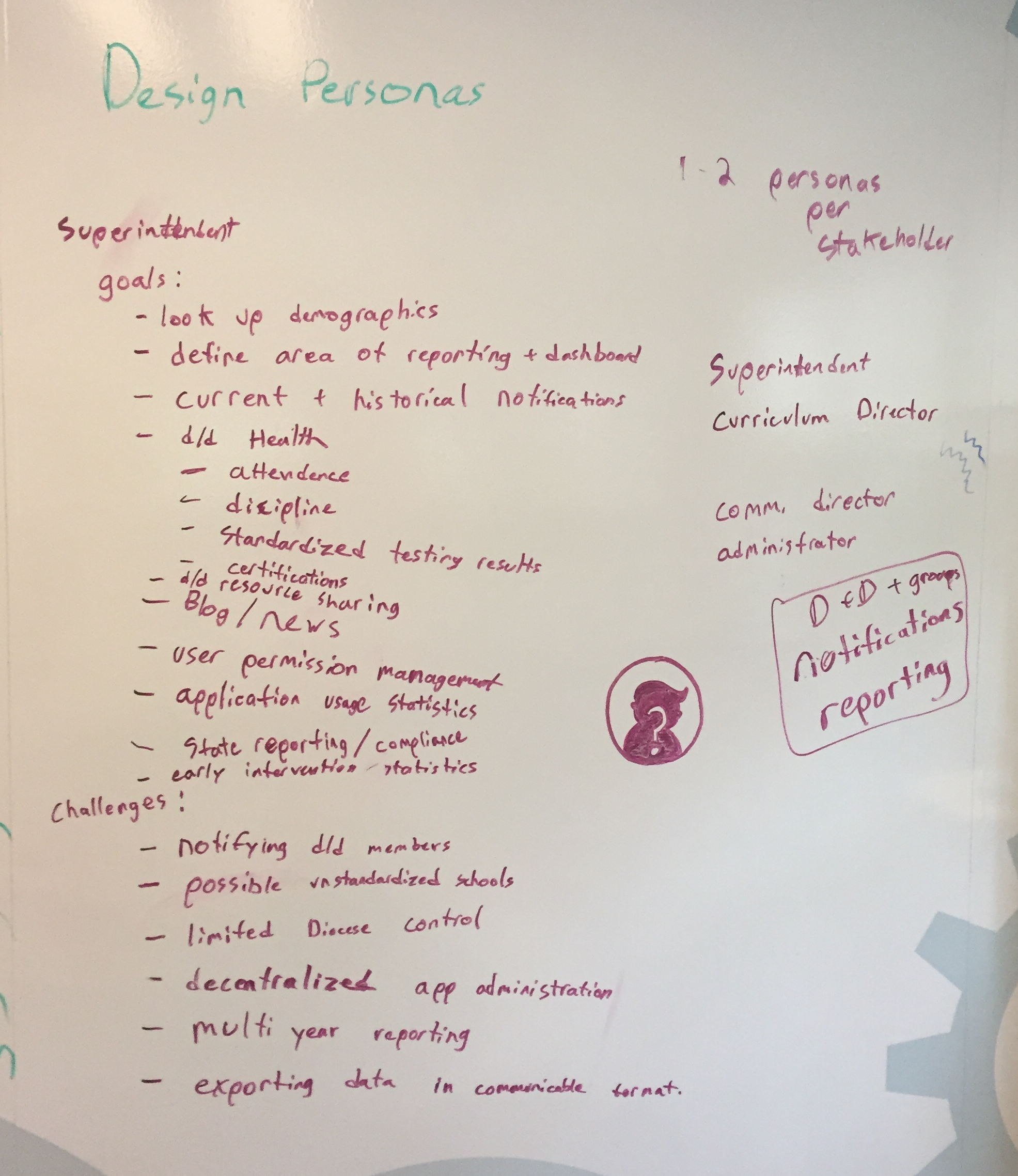 whiteboard with notes